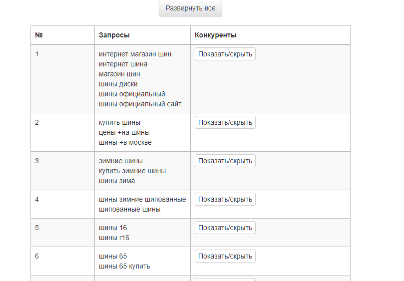 Группировка query