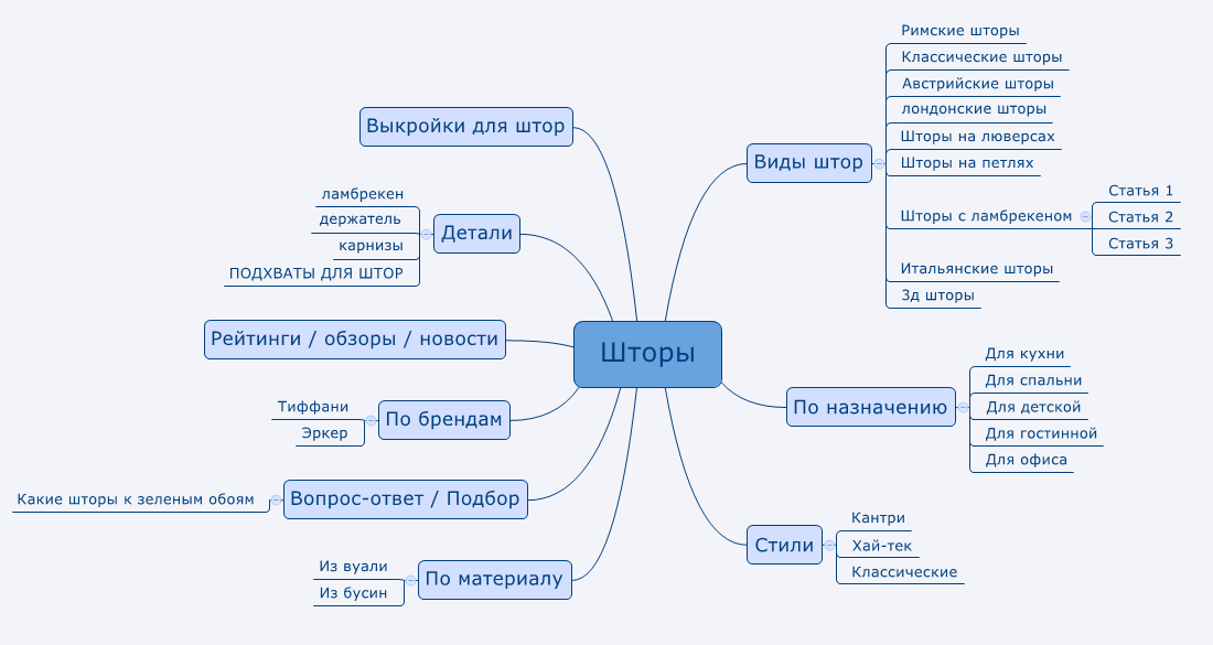 Анализ структуры сайта